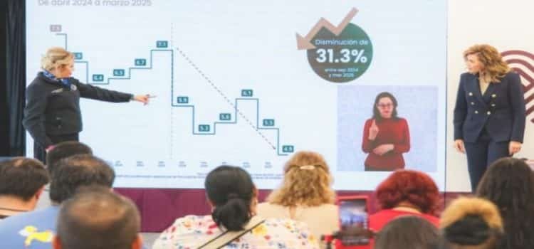 Gobernadora destaca reducción del 17% en homicidios dolosos